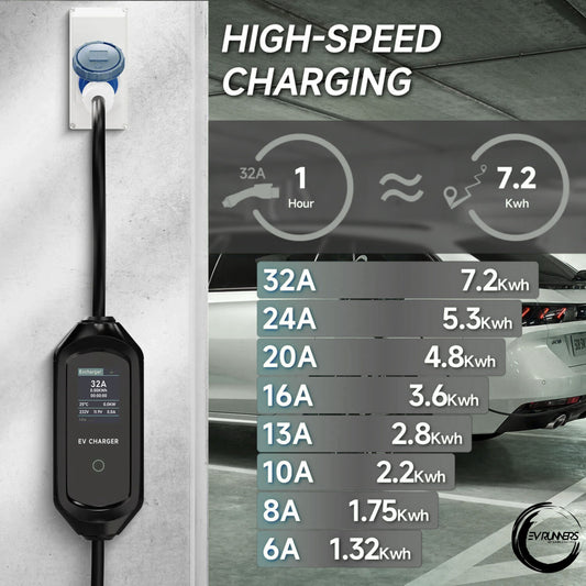 32A 7.2KW Smart Portable EV Charger – Type1/Type2/GB/T | WiFi & Bluetooth APP Control | 5m EVSE Cable